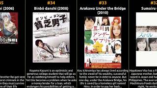 Shun Oguri - Best movies Shun Oguri - Best movies