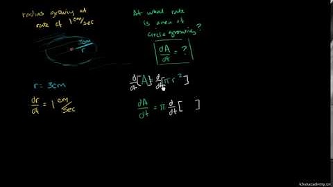 Rates of change between radius and area of circle