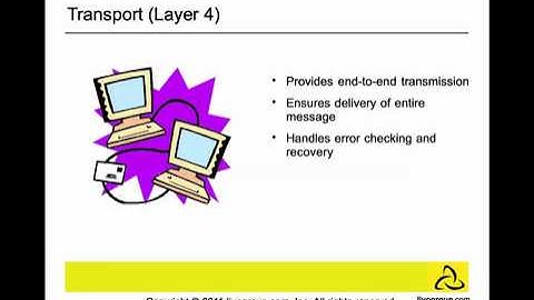Introduction to Telecommunication & Networking Security