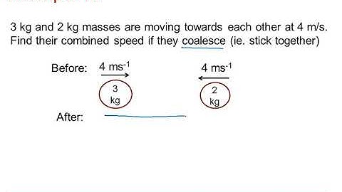 EDX Mechanics 1: Impulse & momentum 1-3