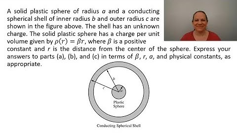 AP C E&M Exam Prep 2022 - General Question Type