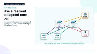 Collapsed-Core Design Explained | Real-World Network Designs RWD-04