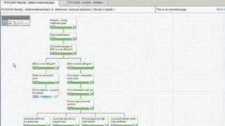 Map of Medicine® - How to Localise a Pathway