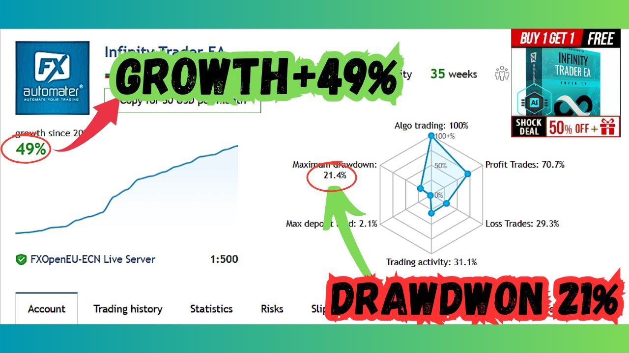 Infinity Trader v1.5 MT4 EA – Consistent Growth with Precision Logic (No DLL)