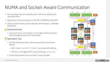 Keynote Talk: Optimizing Network Communication for Scalable AI and HPC on Aurora