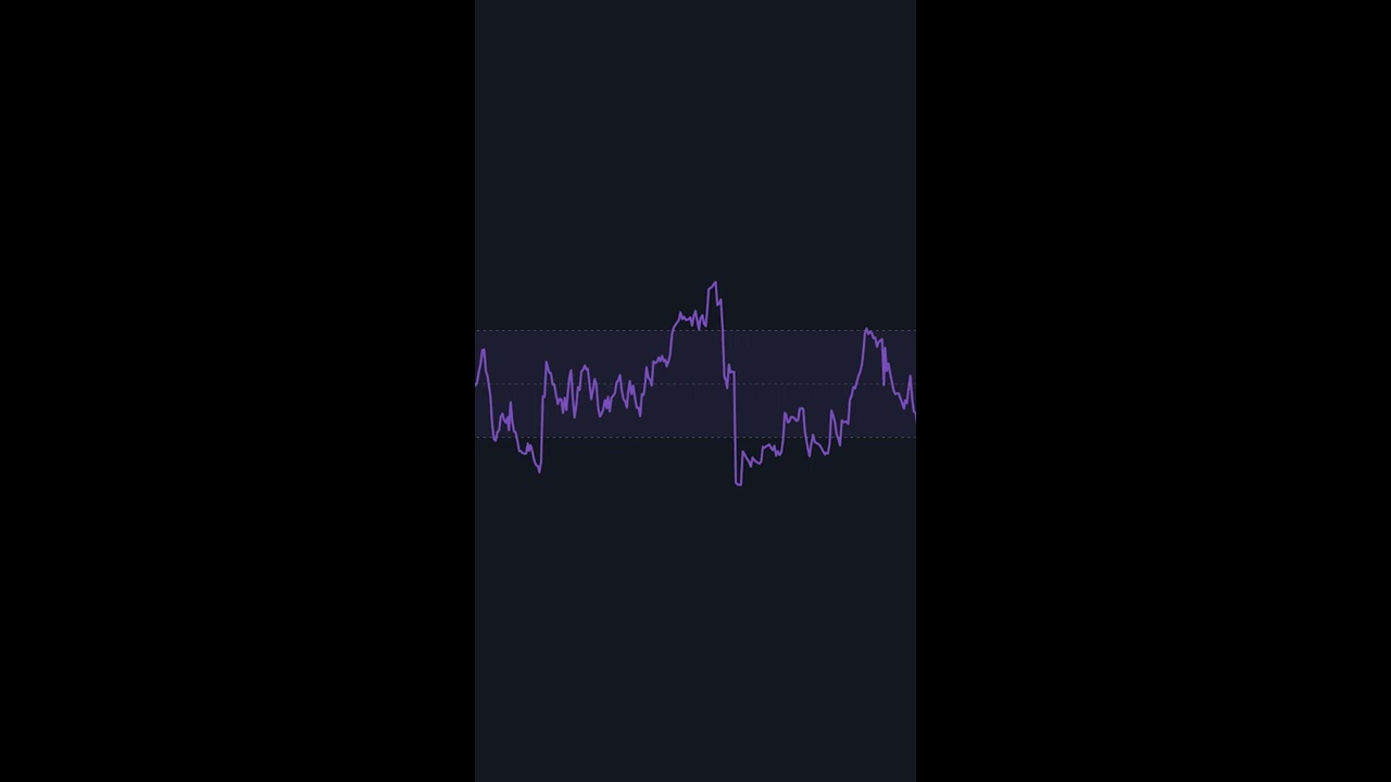 Why You Are Using The RSI Indicator WRONG Shorts