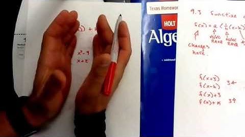 Transformations to Function Rules