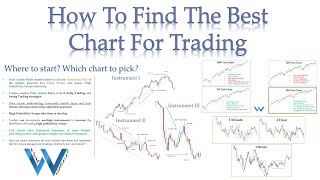 How to Find the Best Chart for Trading by Thomas Wade 4,426 views 2 weeks ago 15 minutes