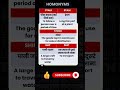 😱🔥 | Extreme English Homonyms (Only 1% Can Pass!)#ssc #youtubeshorts #english #shorts #reels