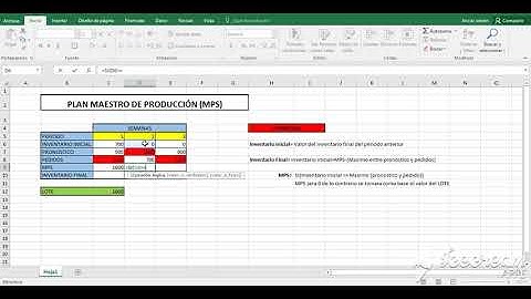 MPS (Plan Maestro de Producción) Ejemplo en Excell