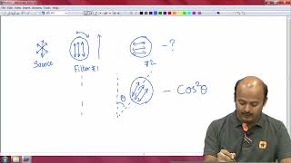 Details Revisiting Polarisation Through Ket Vectors #swayamprabha News