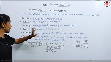 Operations on DS | Traversing | Searching | Inserting | Deleting | Data Structure | Kannada