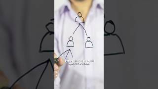 Сколько приносит бизнес на продаже прокачанных аккаунтов?  #Стартап #Менеджмент #Финансы #Инвестиции