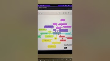 Turn your pdf into diagram in seconds #productivity #diagram #ai #aitools
