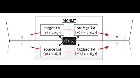 Mirror-Generative Neural Machine Translation | NLP Journal Club
