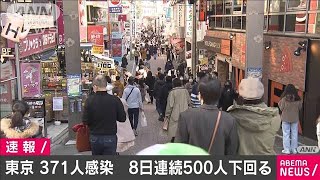 東京の新型コロナ感染者　新たに371人(2021年2月14日)