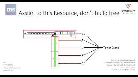 [Synchro PRO Basic] Creating Resources