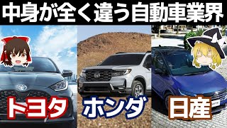 What's the difference? Comparing the three car manufacturers [Toyota Motor Corporation/Honda Moto... screenshot 1