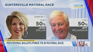 Guntersville Mayoral Race Heading Runoff as Provisional Ballots Force Tie | Aug. 29, 2025 | News 19