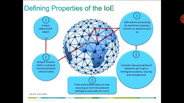 Internet of Everything (IoE)