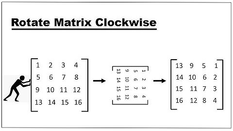 Google Interview Question | Rotate Matrix Clockwise