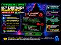 Data Exfiltration Playbook Demo (PowerShell.exe) | AI-Powered SOAR