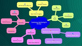 Video 2 22 Introduction to DevOps Automation Continuous Delivery