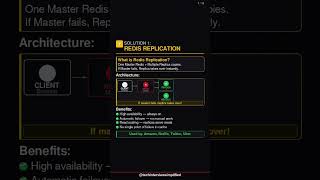 🚨 Redis Went Down → Backend Crashed | Real System Design Problem