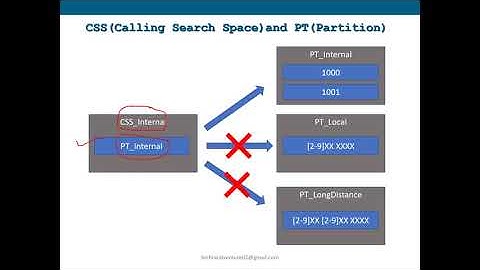 Lec-2| CSS & PT - Hindi | Calling Search Spaces and Partition | Difference between CSS & PT - hindi