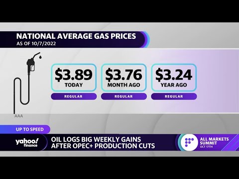 Gas prices rise amid opec+ production cut, labor force participation rate dips