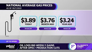 Gas prices rise amid OPEC+ production cut, labor force participation rate dips