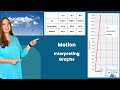 Understanding Motion Graphs