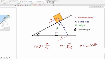 HMIV 6.2 Video 2 - Projection Vectors and Work