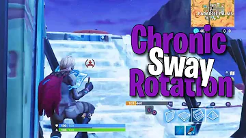 How to do ChronicSway rotation...#ChronicSway