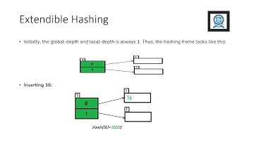 Extendible Hashing