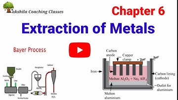 General Principles and Processes of Isolation of Elements Class 12 Chapter 6