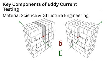 98.1 Key Components of Eddy Current Testing | Non-Destructive Testing | Material Science and Engg