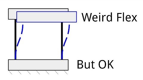 Weird Flex But Okay: Introduction to the Parallelogram Flexure