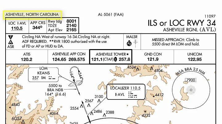 Approach Plate Margin Data