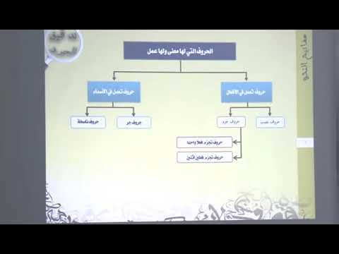 لماذا نتعلم الحروف التي لها معنى ولها عمل فقط الفلسفة الإسلامية في طرح العلوم
