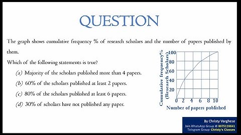 A question on Graph Interpretation | CSIR-NET JUNE 2017 | General Aptitude | July Mary Mathew