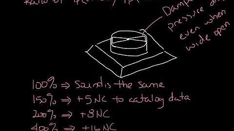 Titus Timeout Podcast   How do dampers affect diffuser sound