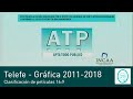 Telefe  clasificacin de pelculas 169  grfica 20112018