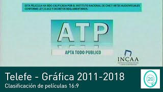 Telefe - Clasificación De Películas 16.9 - Gráfica 2011-2018