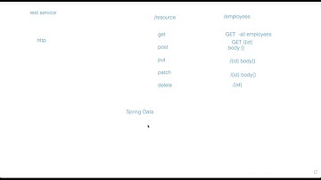 Spring tutorial 10 | Spring Boot | Spring Data REST | HAL Explorer