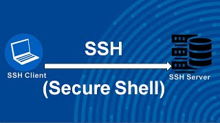 SSH breif explanation | Secure shell working | ssh tunnel | telnet