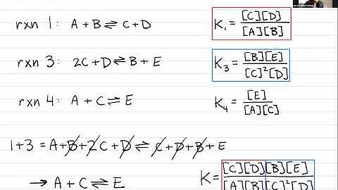Manipulating Equilibrium Expressions
