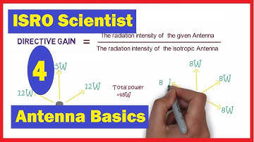 ISRO Scientist/Engg | part #4 | Antenna Basics video lecture