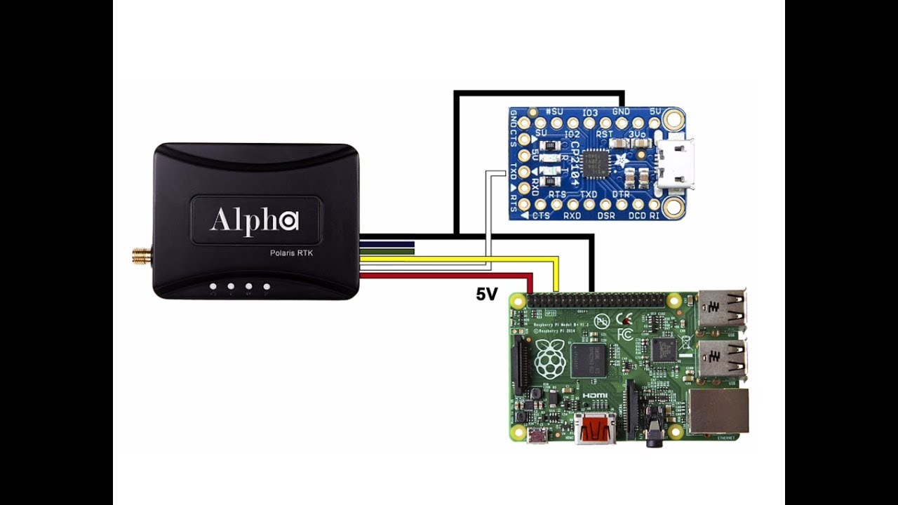 Raspberry Pi using 10Hz Alpha RTK Demo - YouTube