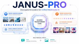 Janus-Pro: The Decoupled Encoder Breakthrough for Unified Multimodal AI